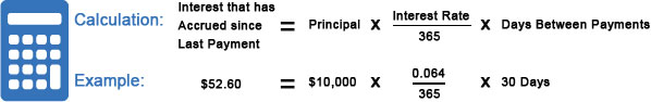 Understanding Loans Supplemental Private Student Loans ISL Education 