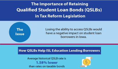 Infographic Preview: The importance of retaining Qualified Student Loan Bonds in tax leglisation